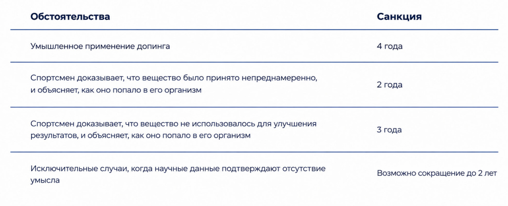 Кодекс 2027: обзор основных изменений